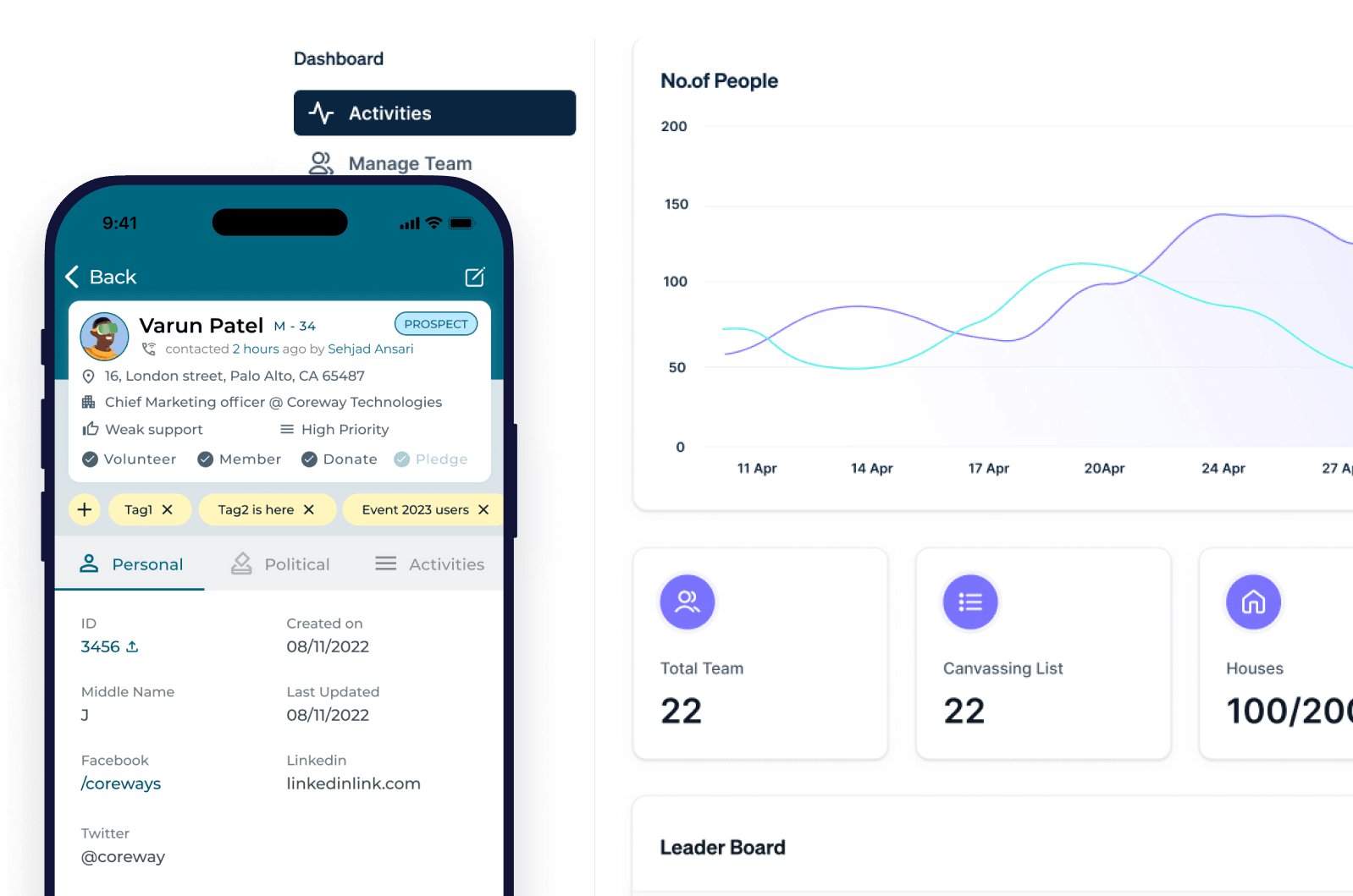 The HandyNation canvassing app beside a dashboard of people reached, houses covered and a leader board