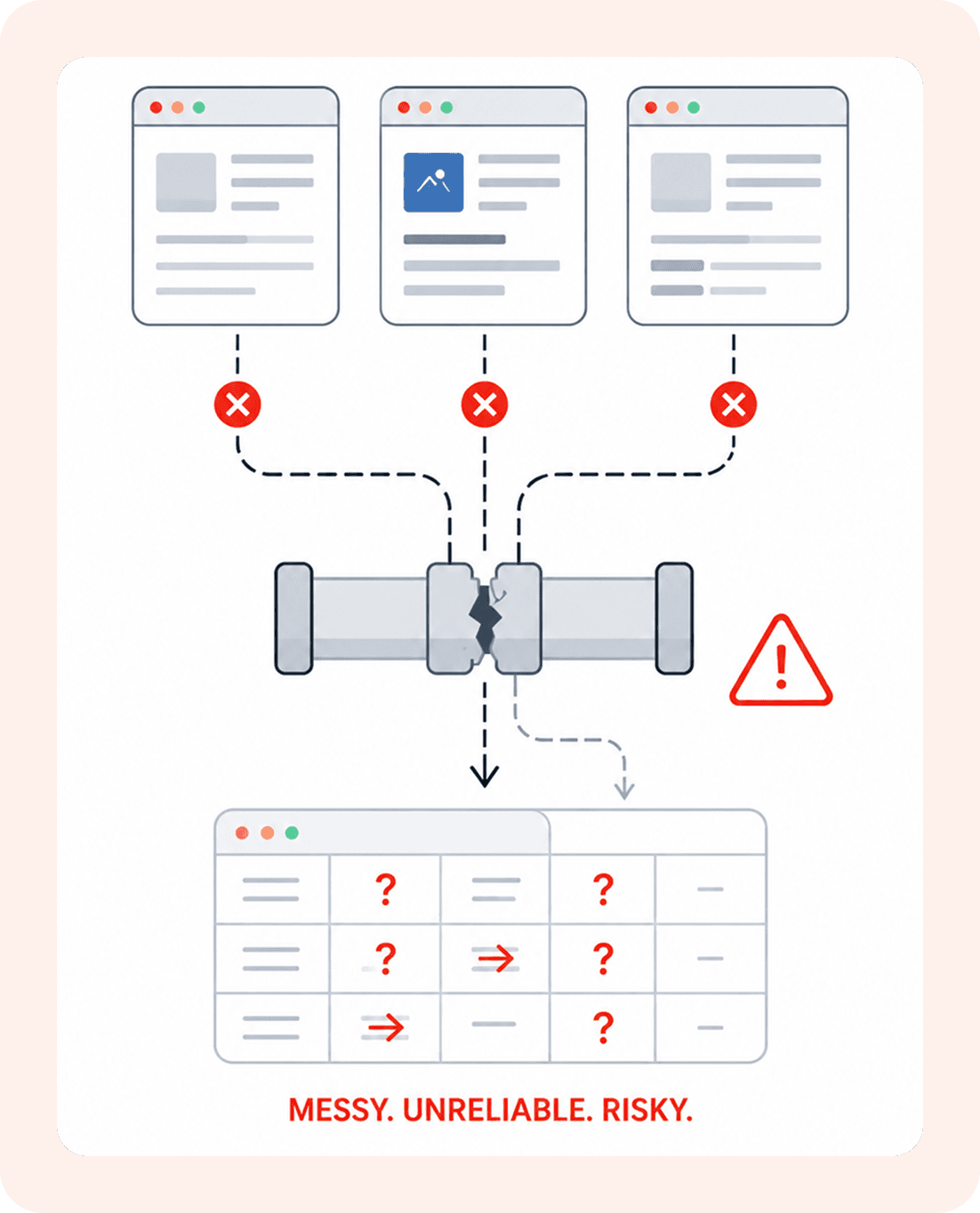 The problem with web scraping