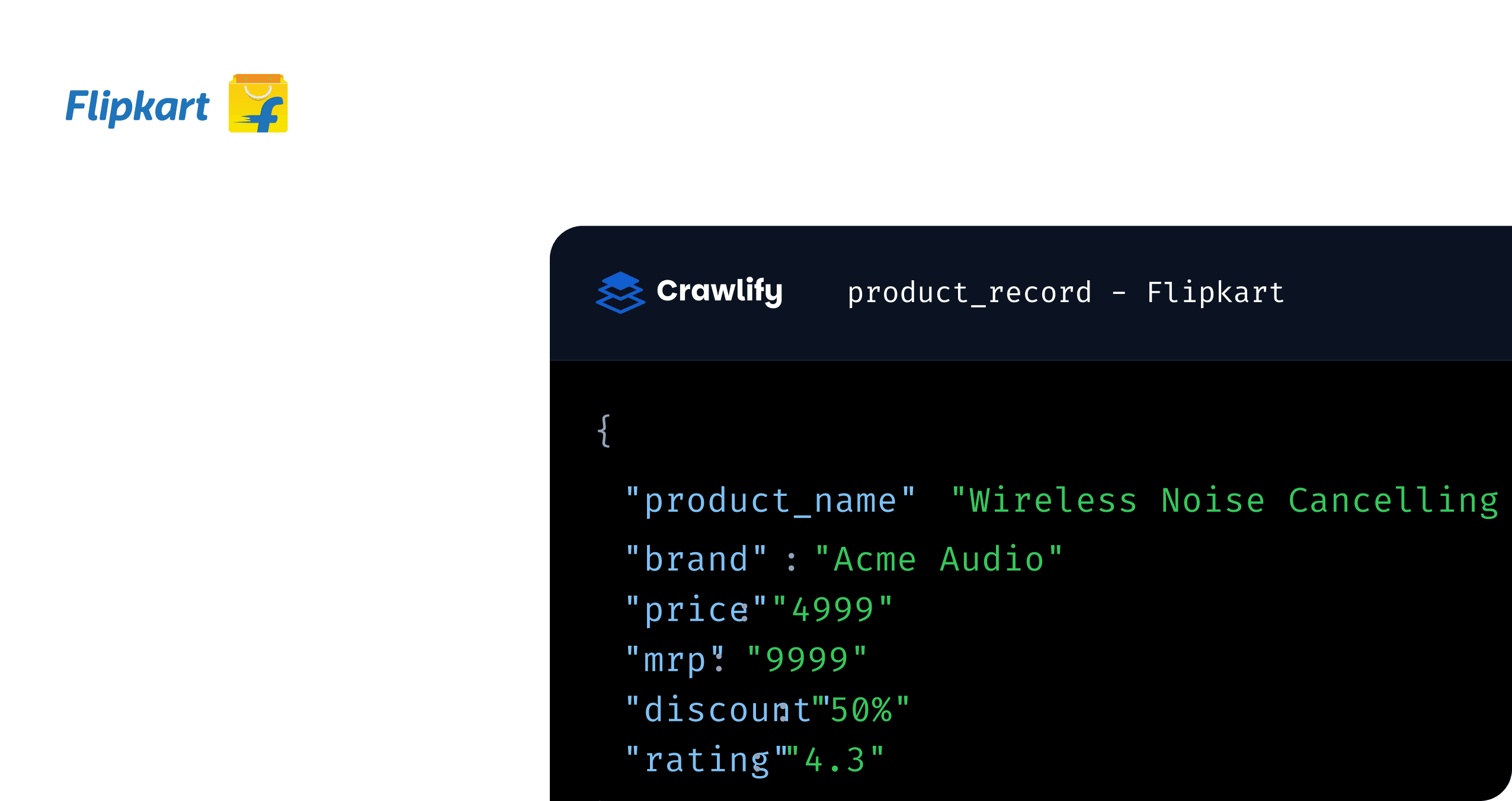 A Flipkart product_record shown as JSON — product name, brand, price, MRP, discount and rating — beside a panel of delivery formats