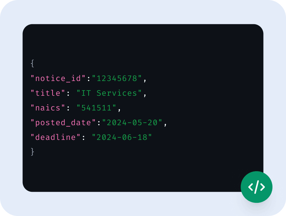 A notice as a flat JSON record with notice ID, title, NAICS code, posted date and deadline