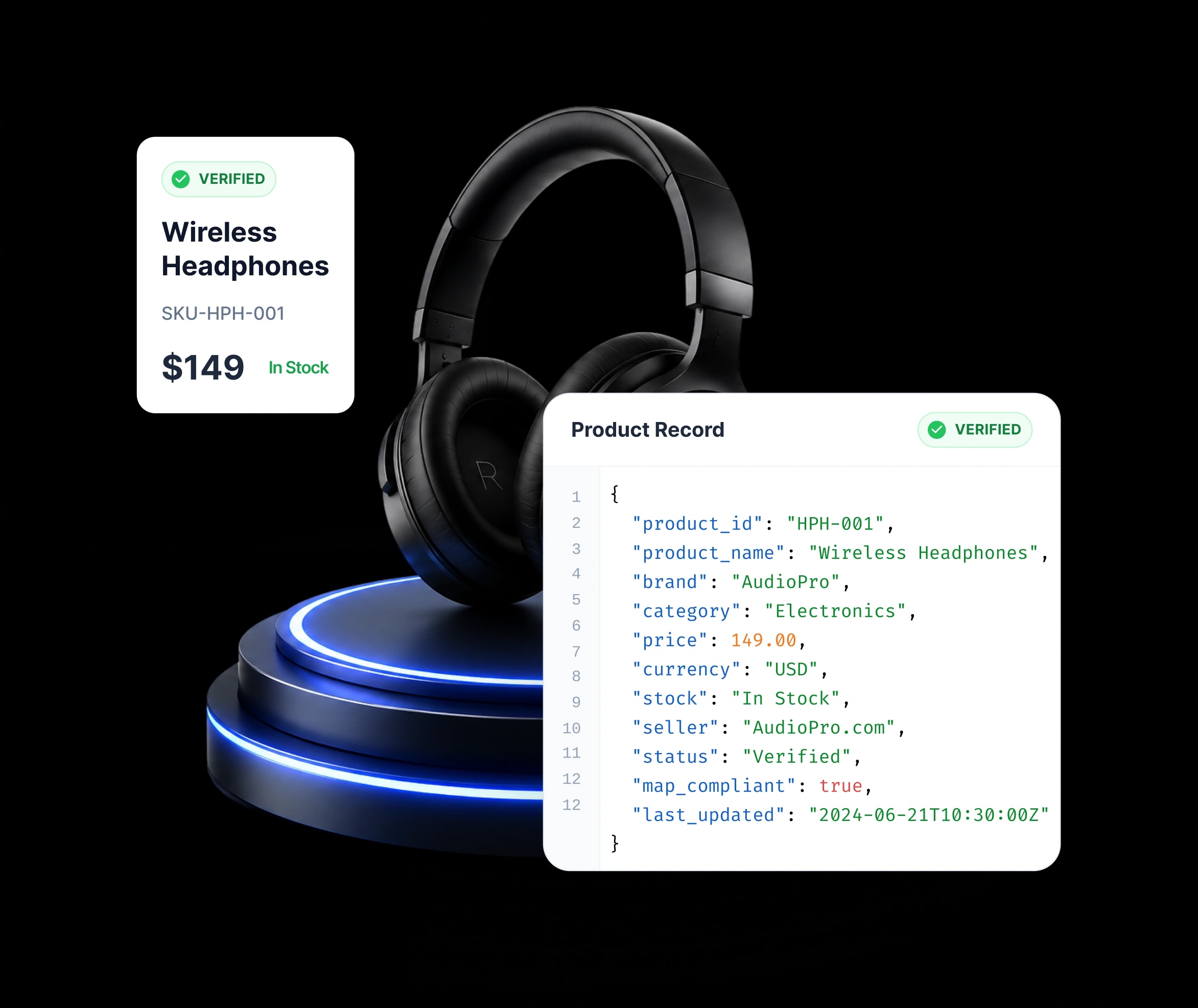 A verified product record for wireless headphones — SKU, price and stock — beside the JSON it is delivered as