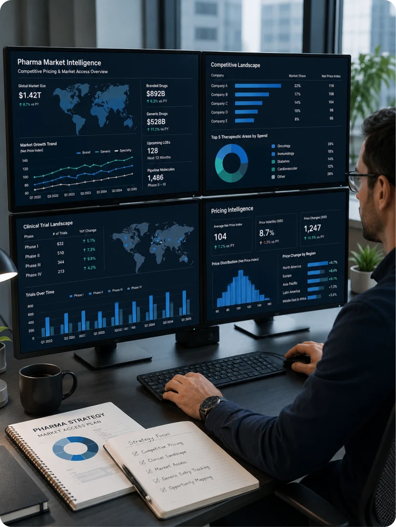 A pharma strategy team monitoring competitive pricing, the clinical-trial landscape and generic-entry timing