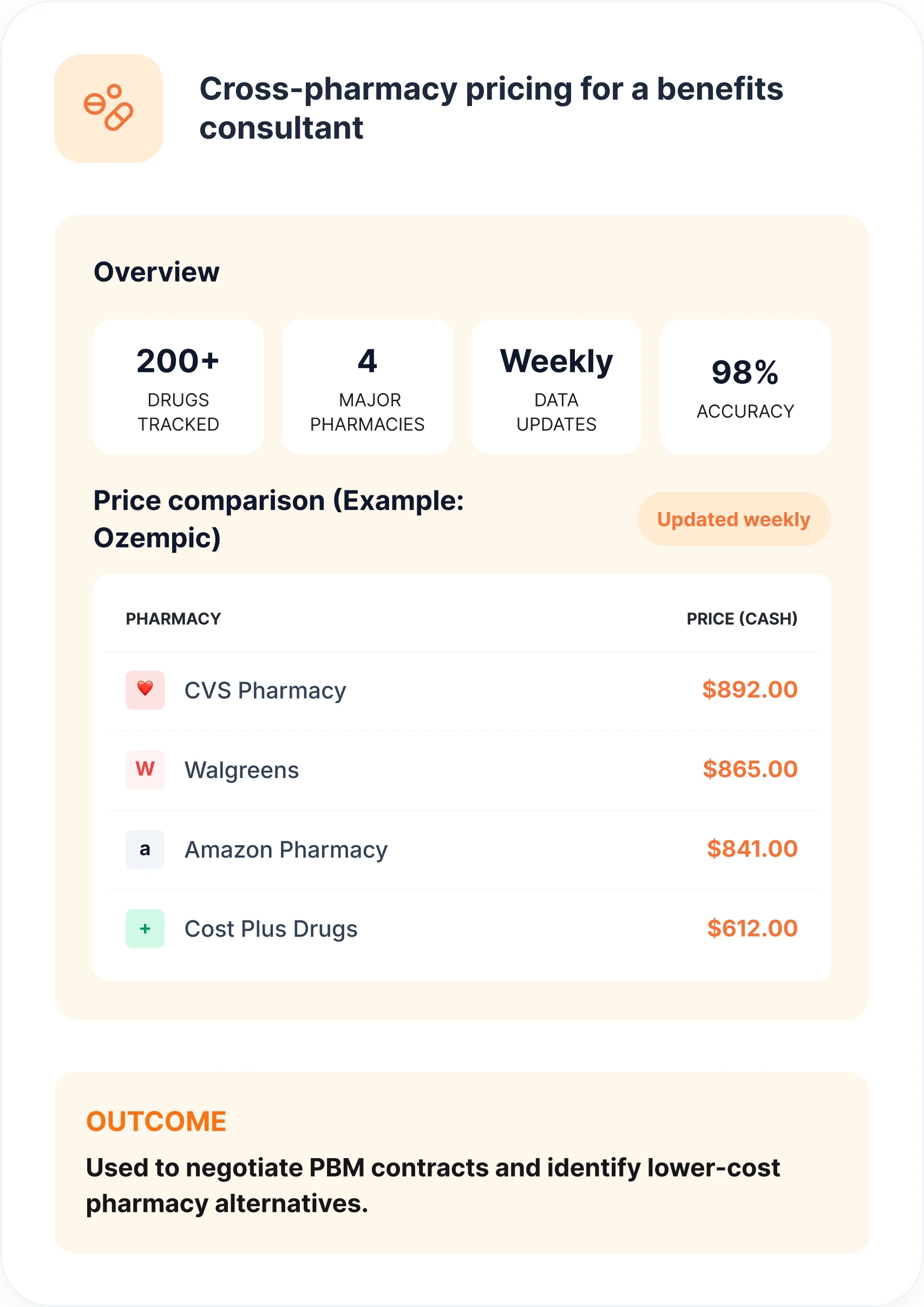 A cross-pharmacy price tracker comparing cash and coupon prices for high-cost drugs across major pharmacies