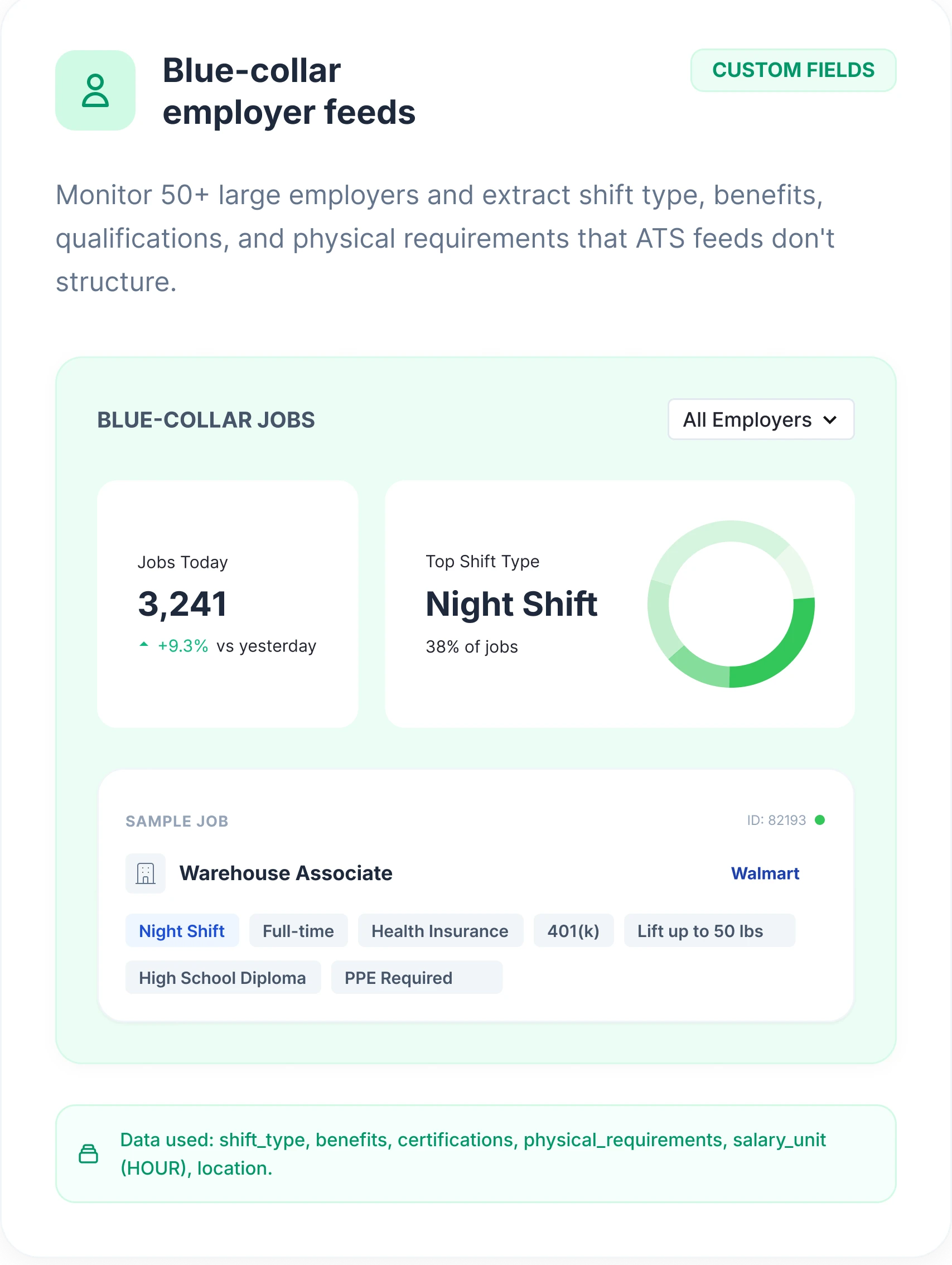 A blue-collar jobs dashboard showing shift type, benefits and qualification fields