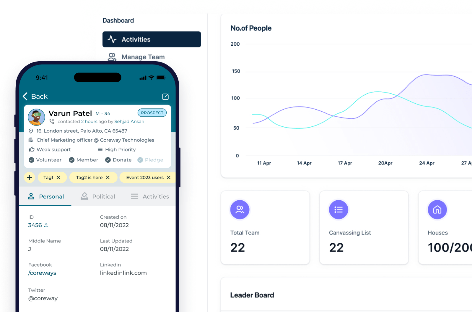 The HandyNation canvassing app beside a dashboard of people reached, houses covered and a leader board