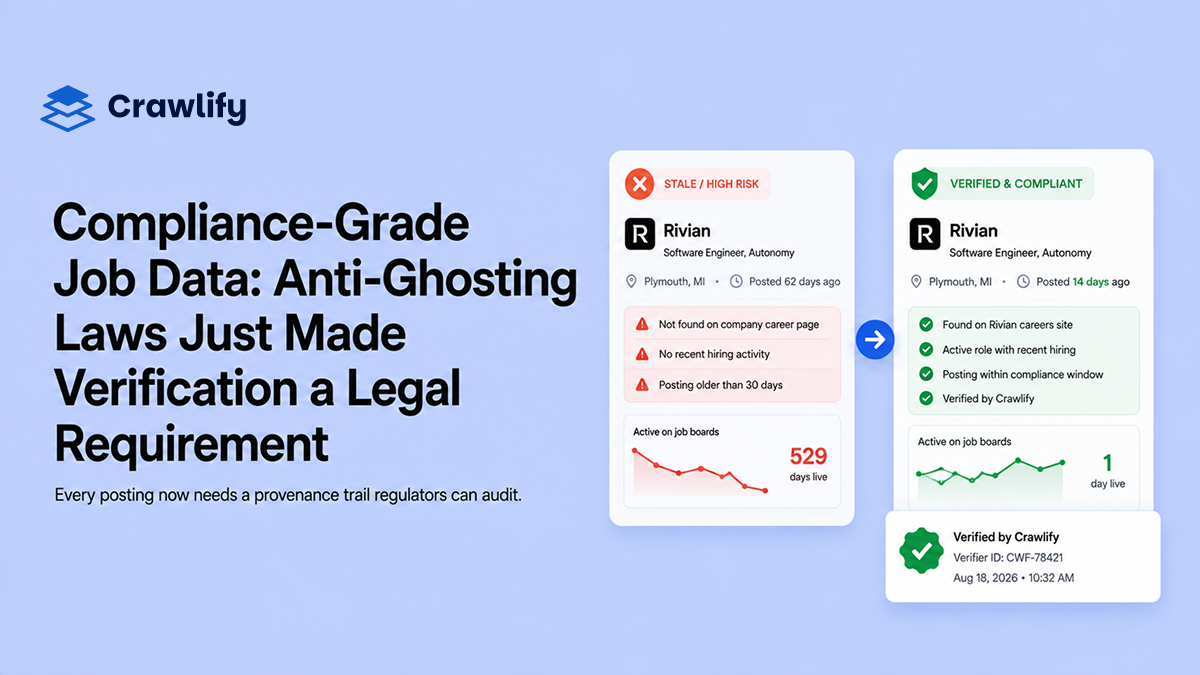 A job-listing card split down the middle: on the left a translucent ghost overlay with a red STALE stamp, on the right the same listing with a green verification badge showing a verifier ID and timestamp.