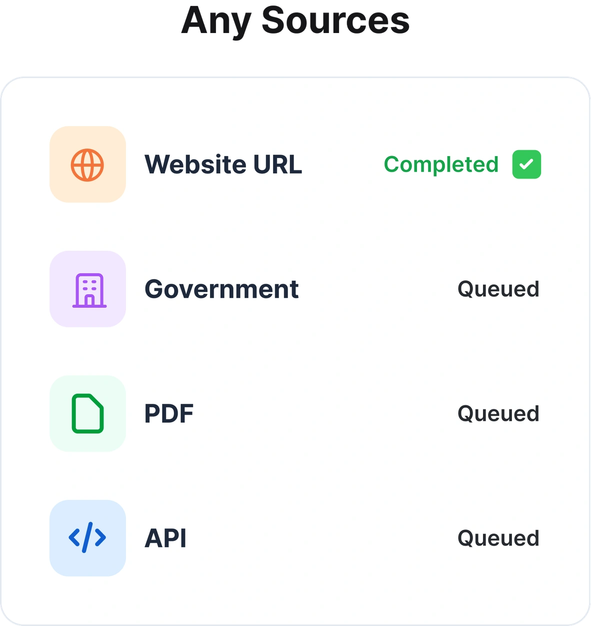 Any Sources — a queued list: a completed website URL, plus government, PDF and API sources waiting.