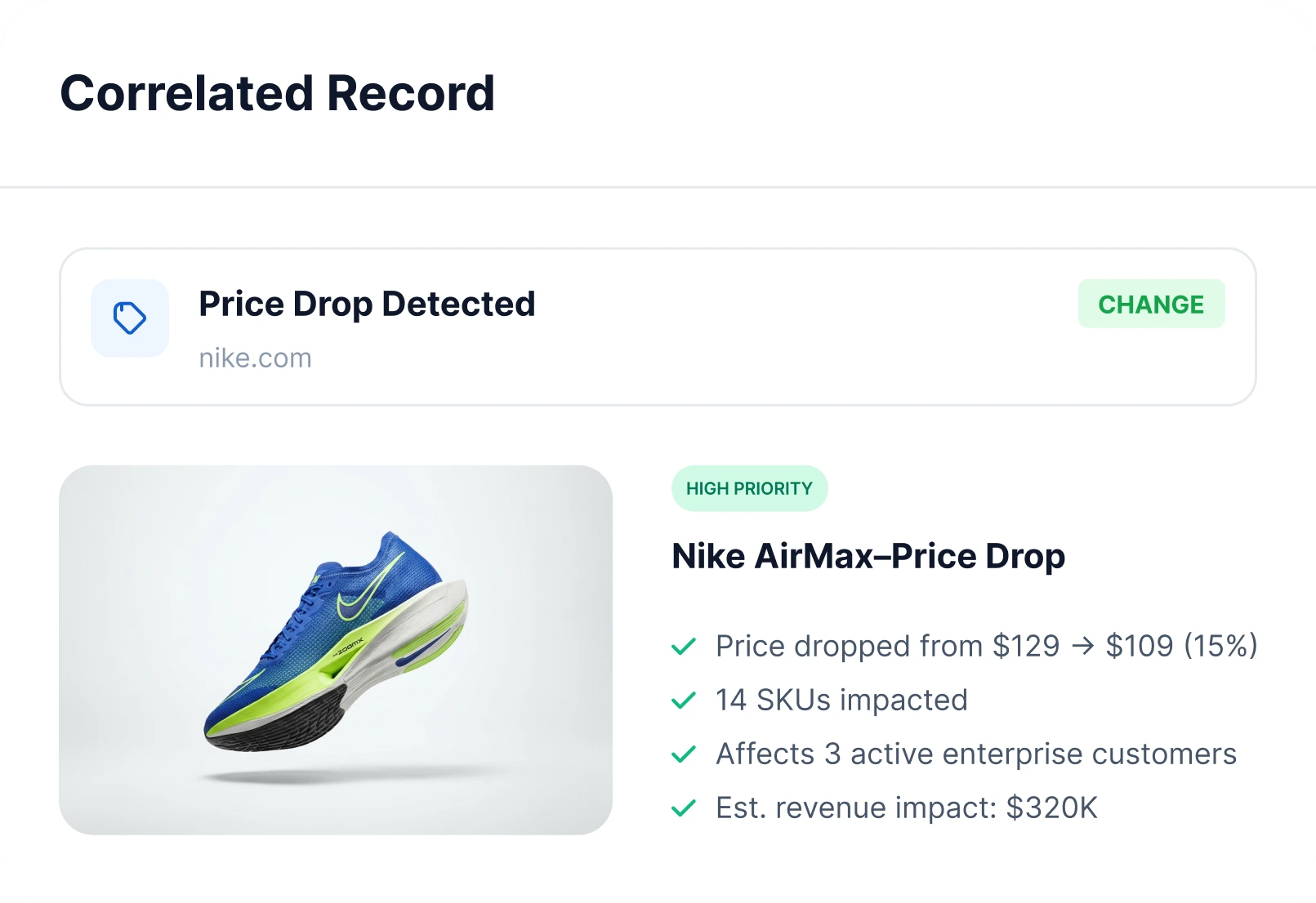 Correlated Record joining a detected price drop to internal SKU count and revenue impact
