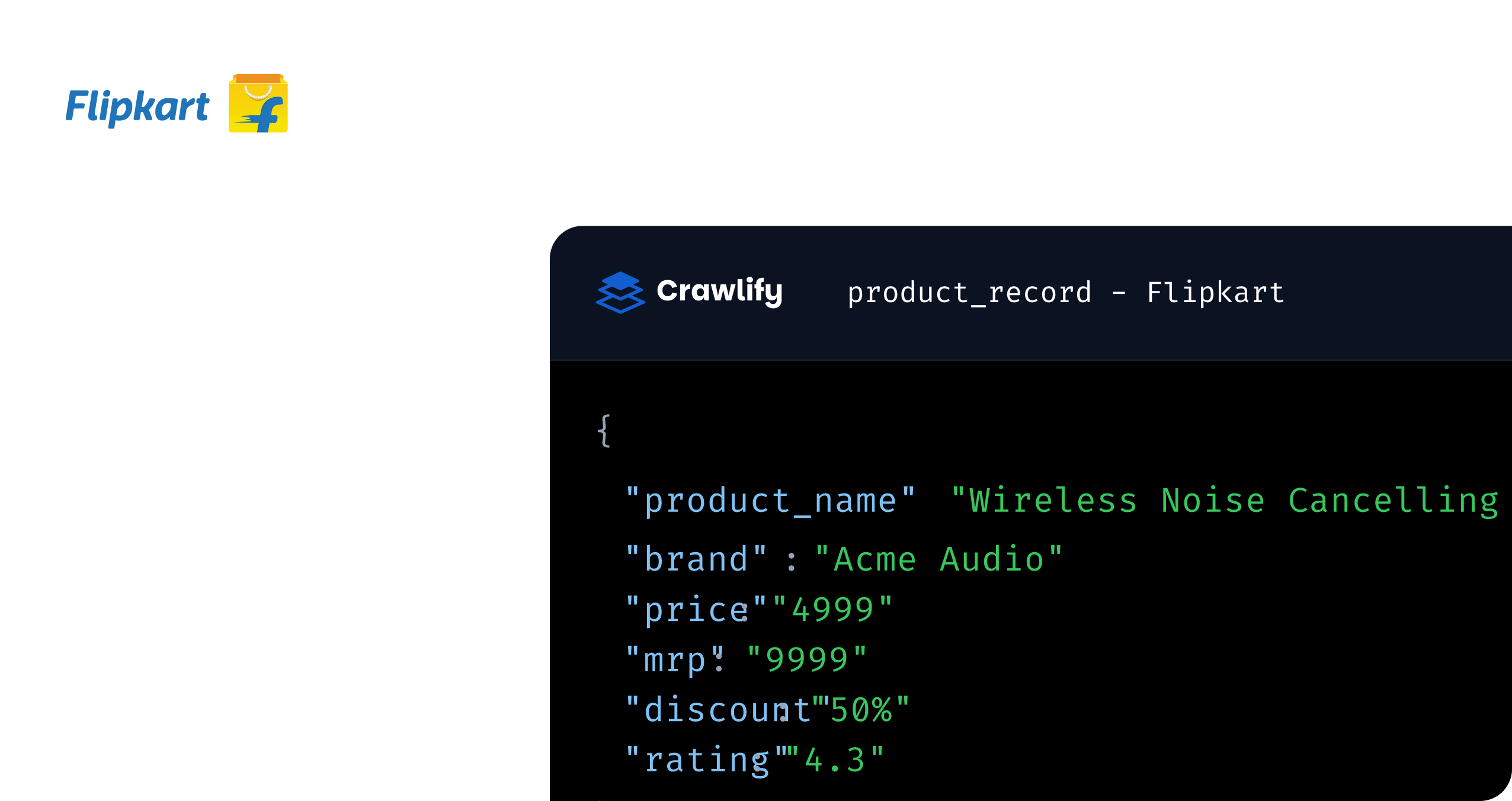 A Flipkart product_record shown as JSON — product name, brand, price, MRP, discount and rating — beside a panel of delivery formats