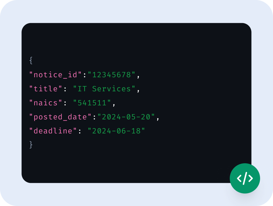 A notice as a flat JSON record with notice ID, title, NAICS code, posted date and deadline