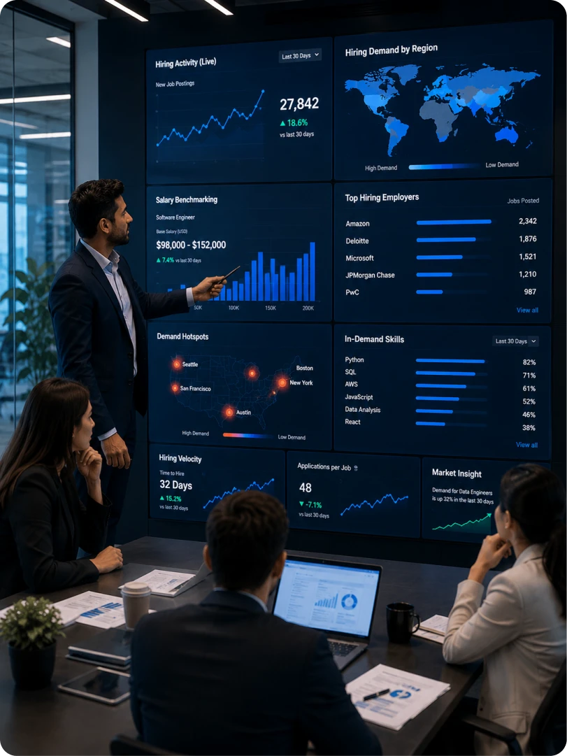 A team reviewing hiring demand and top employers on a wall display