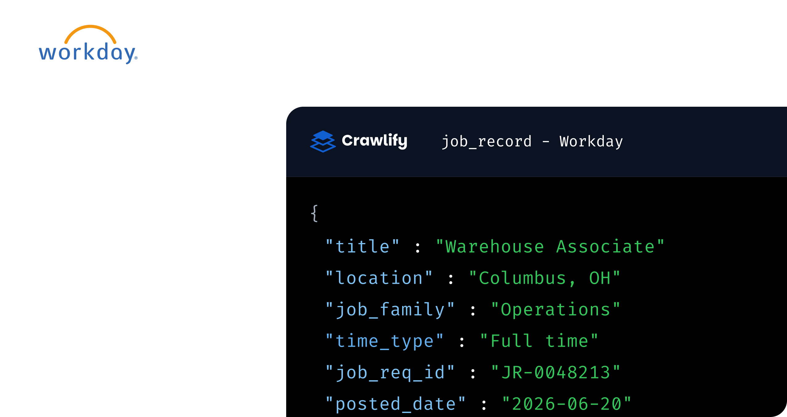 A Workday job_record shown as JSON — title, location, job family, time type, req ID and posted date — beside a panel of delivery formats
