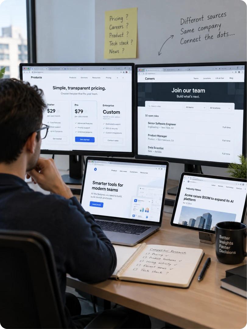 An analyst switching between monitors showing a competitor's pricing page, a careers page and a product site, beside a whiteboard reading "Different sources, same company, connect the dots"